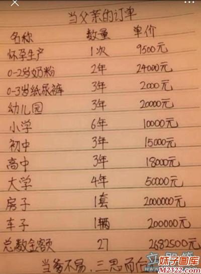 当父亲的订单图片：当爹不易啊，三思而后行吧(WWW.m2322.com)